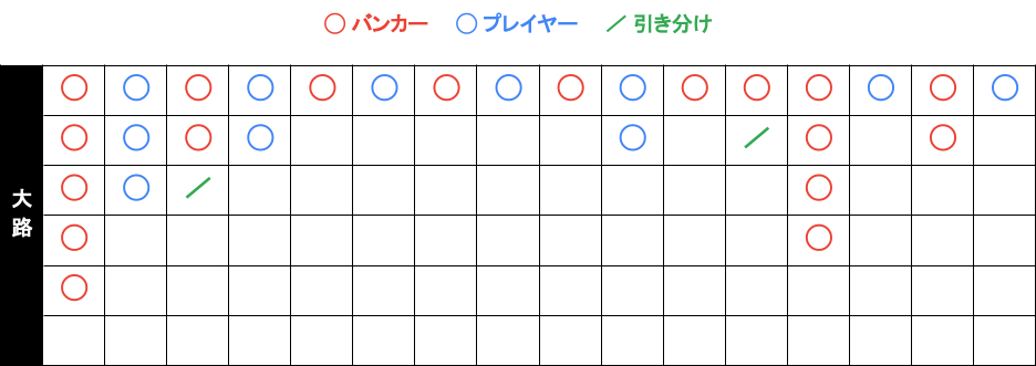 大路(ダイロ)