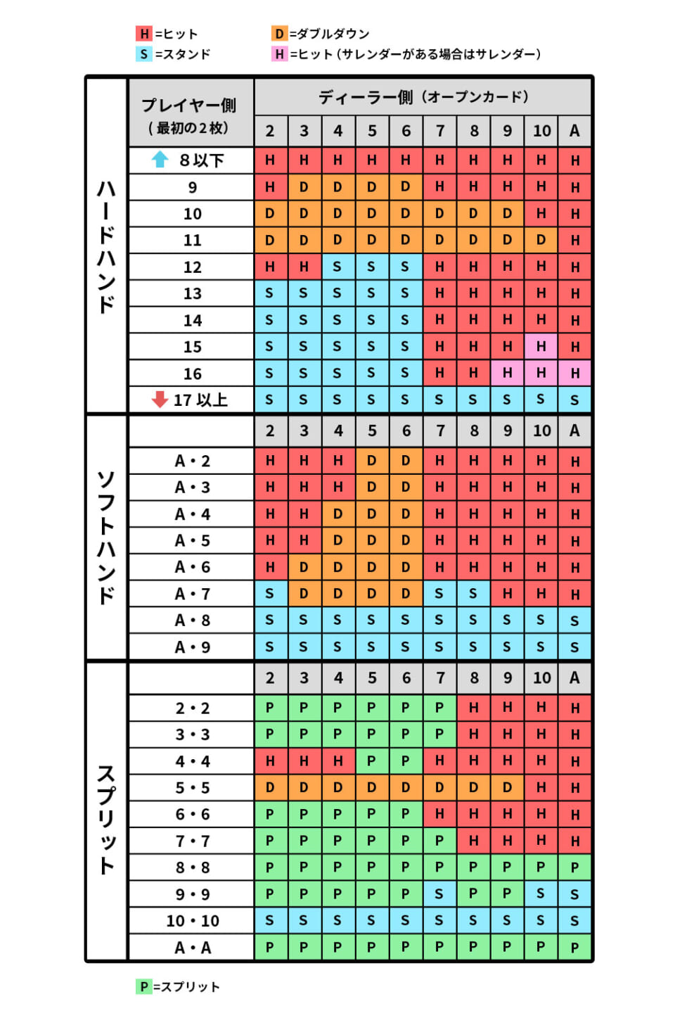 ストラテジー表の使い方