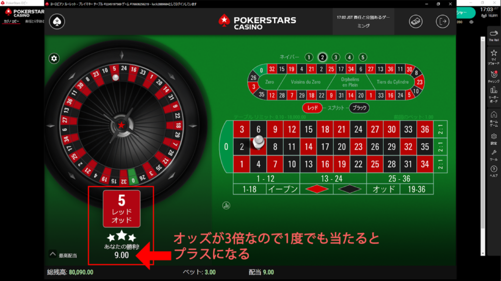オッズが3倍なので1度でもあたるとプラスになる