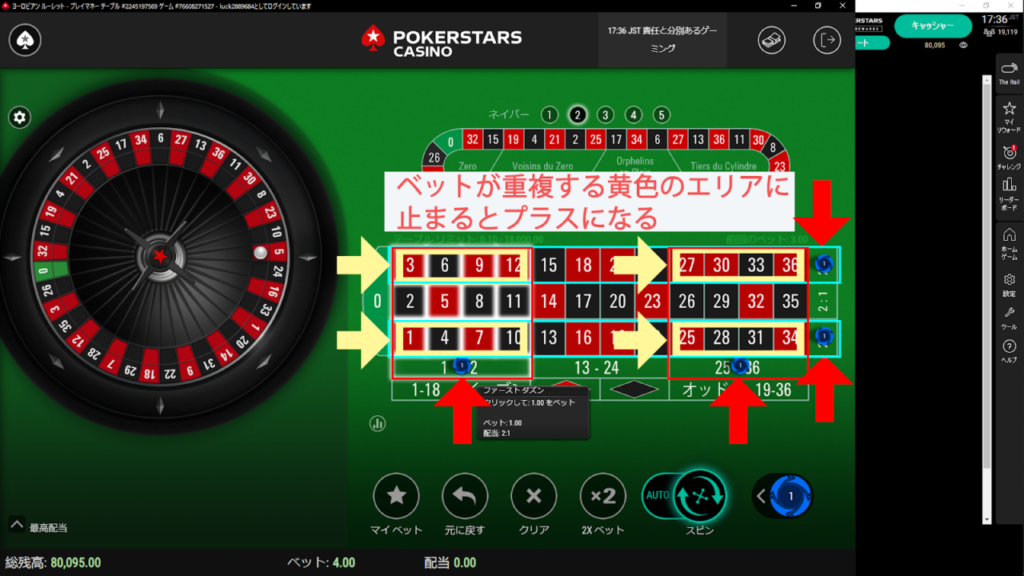 ベットが重複する黄色のエリアの止まるとプラスになる