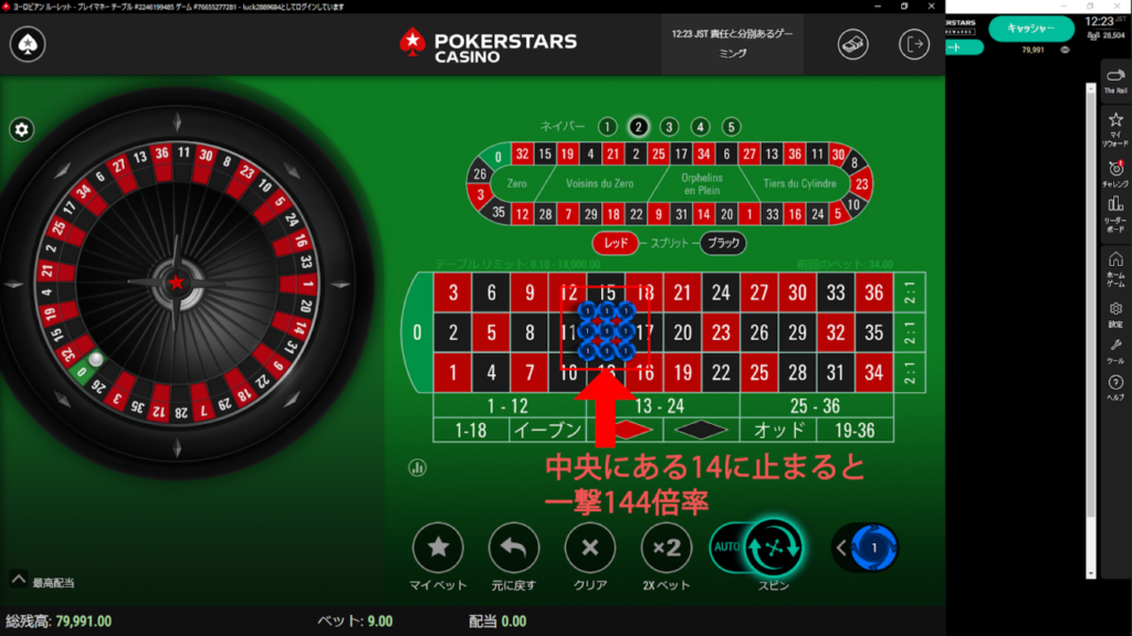 中央にある14に止まると1劇144倍率