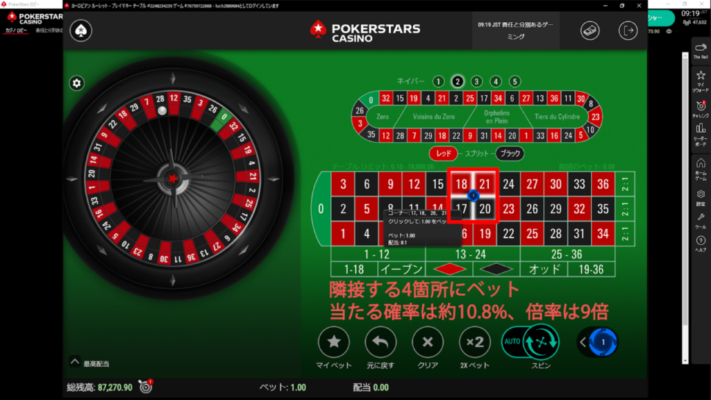 コーナーベットは、隣接する4箇所に賭けるベットです