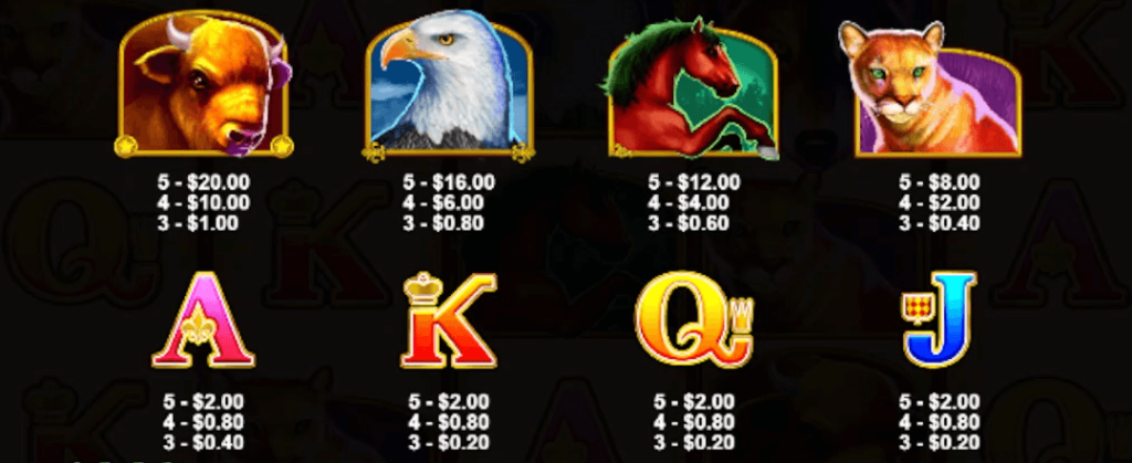 基本的なシンボル