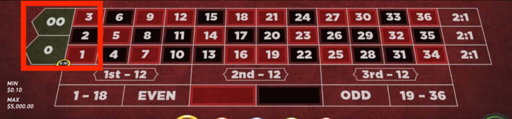 ファイブナンバーベット(5点賭け/7倍)