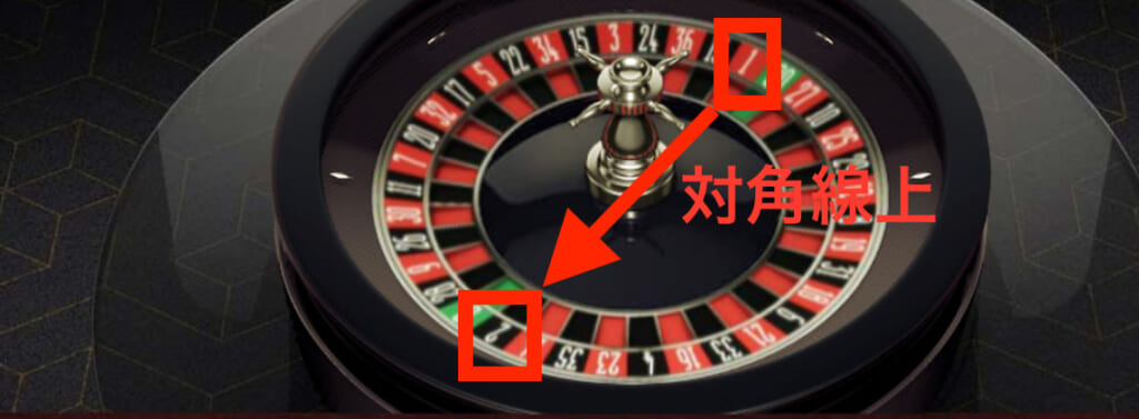 対角線上