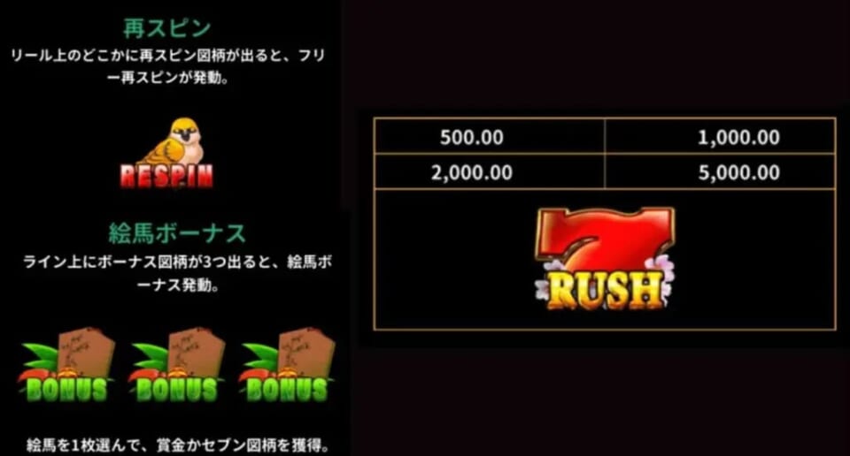 特殊シンボルは3つ。