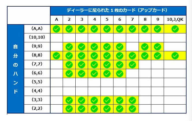 スプリット早見表