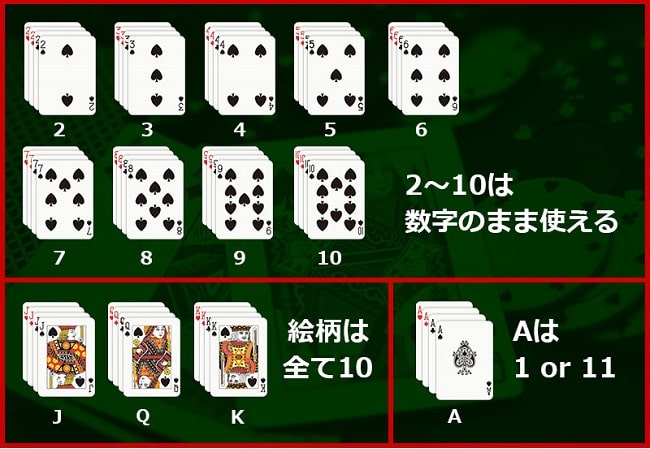 ブラックジャックのカードの数え方・絵柄の強さ