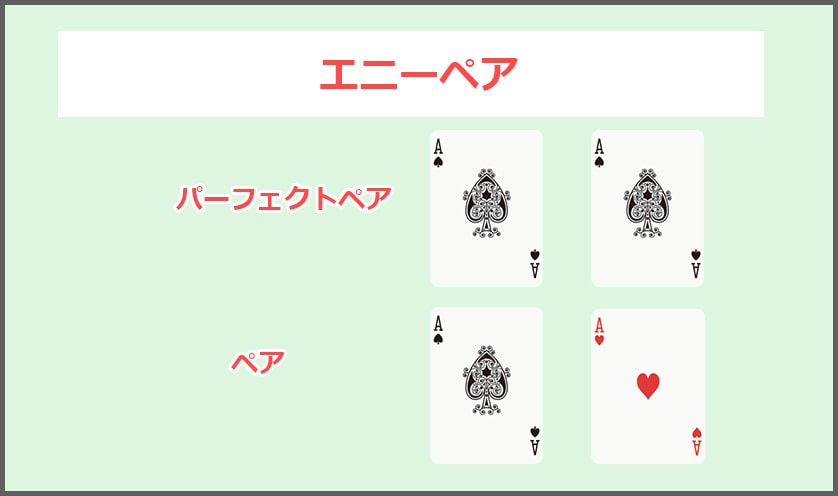 エニーペア