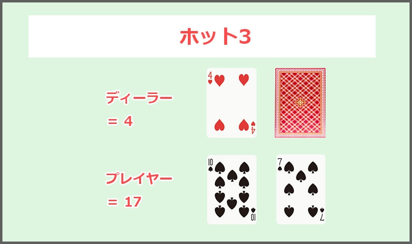 ホット3