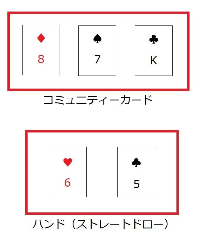 特定のハンドが完成する可能性がある状態で、相手のベットにレイズしていくブラフを「セミブラフ」と言います