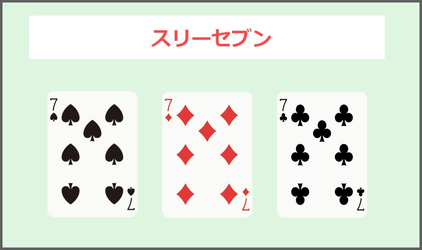 スリーセブン(スリーカード)