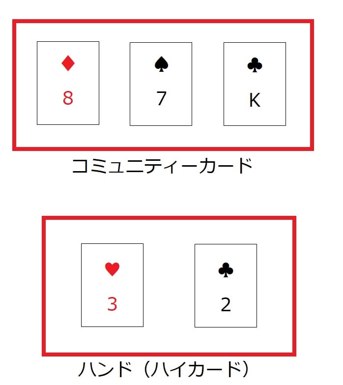 ピュアブラフは、自分がほぼ確実に負けている状態で行うブラフのことです