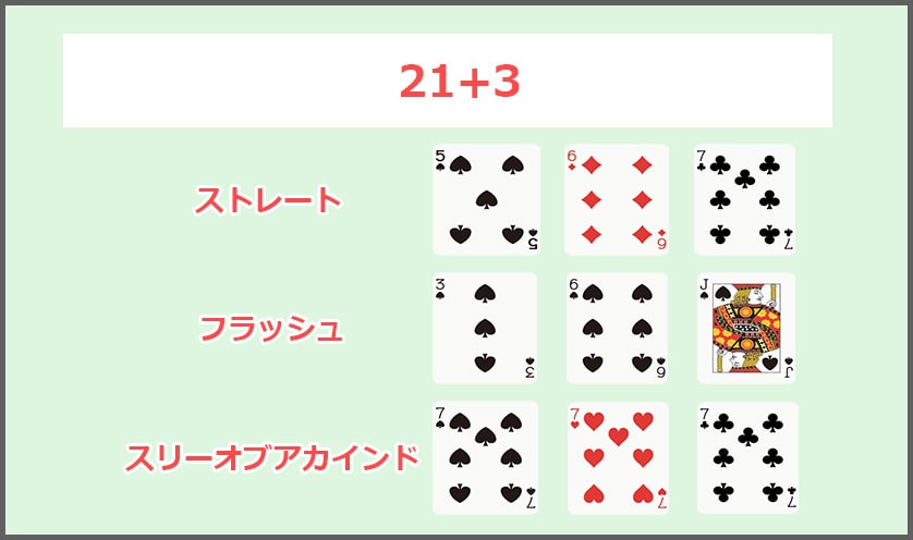 21+3