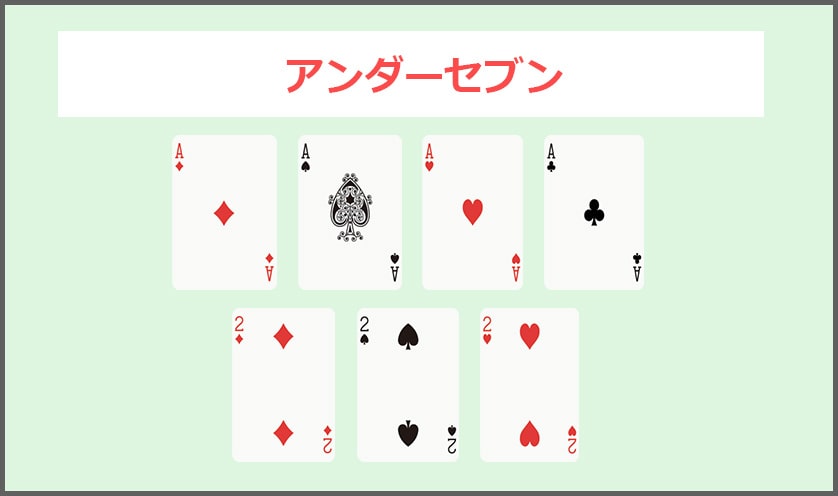 アンダーセブン