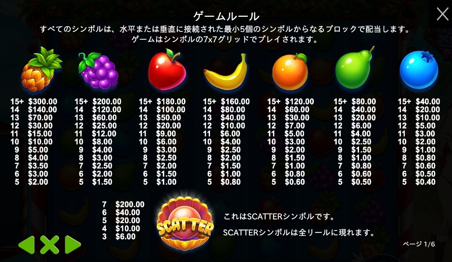 シンボルの下に記載されている配当金は設定した賭け金額によって異なります
