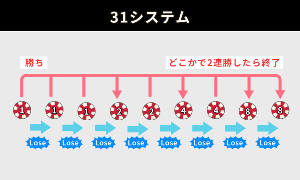 31システム図解
