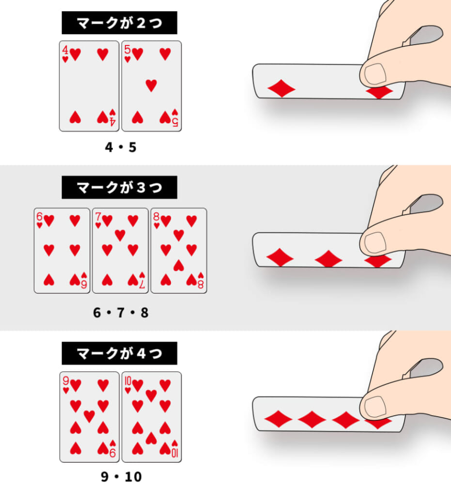 横めくりの確認方法