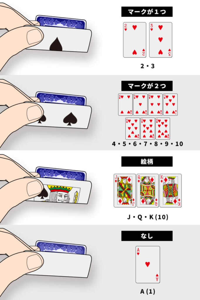 縦めくりの確認方法