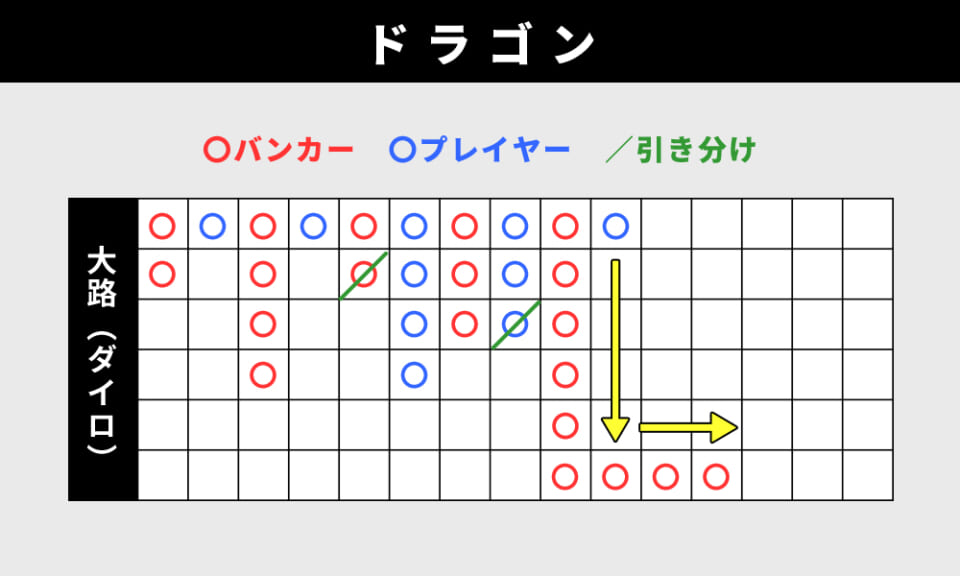 ドラゴン