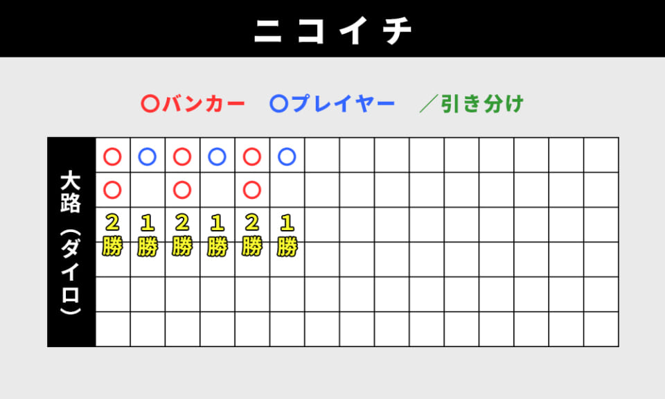 ニコイチ