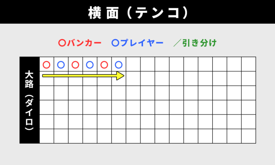 横面（テンコ）
