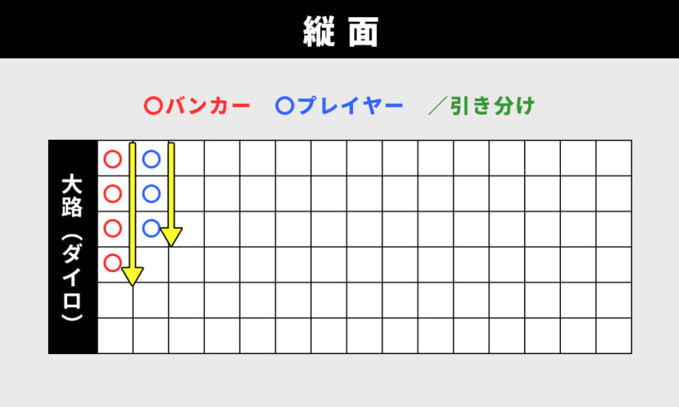 縦面