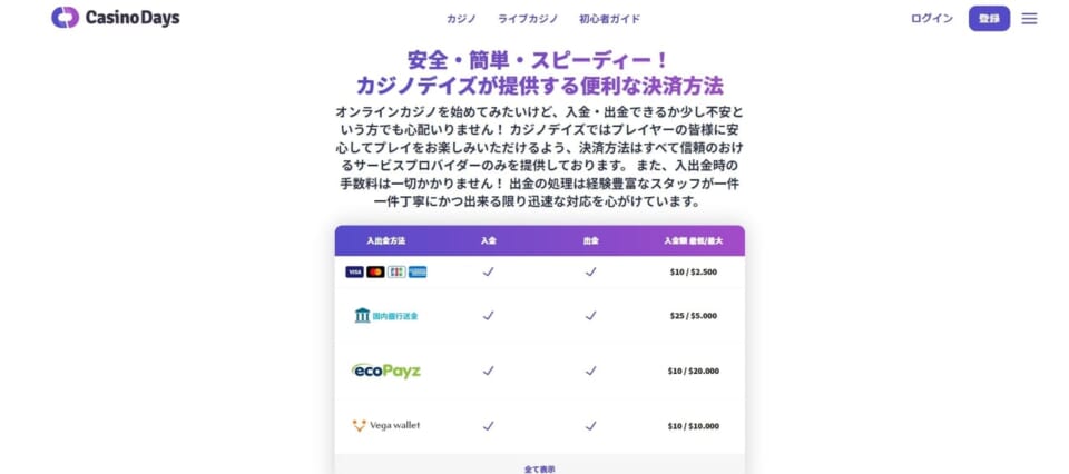 カジノデイズの入出金に関する口コミ、評判まとめ