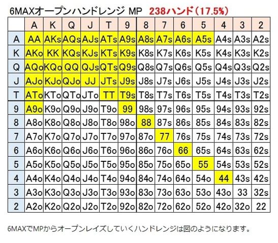 MP(ミドルポジション)のハンドレンジ表