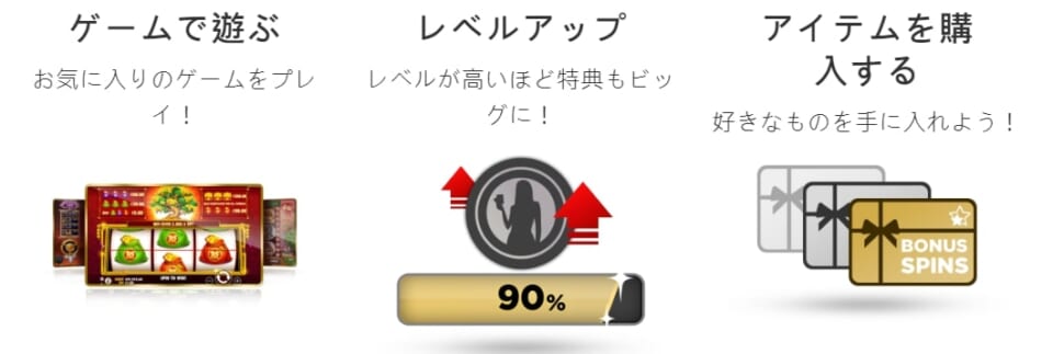 ライブカジノハウスのロイヤリティプログラムはアイテム購入可能なコインがゲットできる!