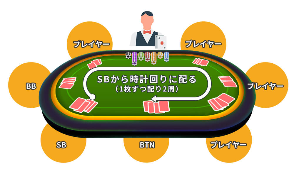 オマハポーカーの遊び方