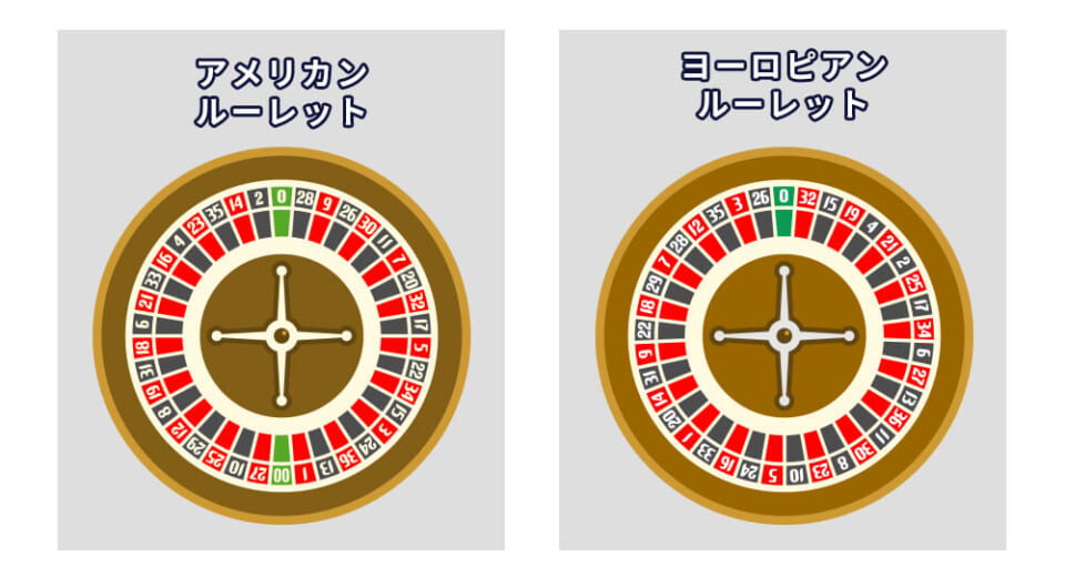 ホイール(数字の並び)
