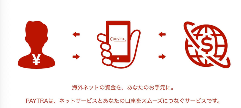 ペイトラ(Paytra)でよくある質問