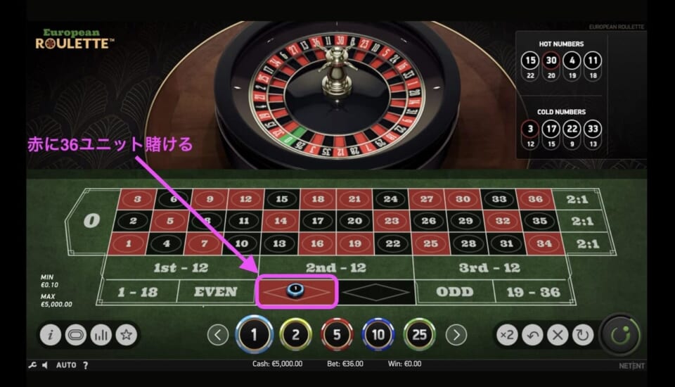 赤黒ベットの赤に36ユニット＝36ドルをベット
