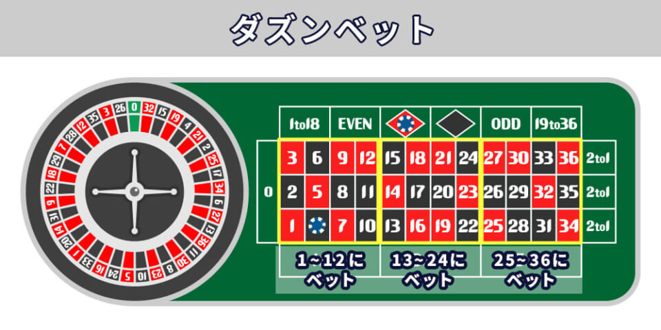 ダズンベット