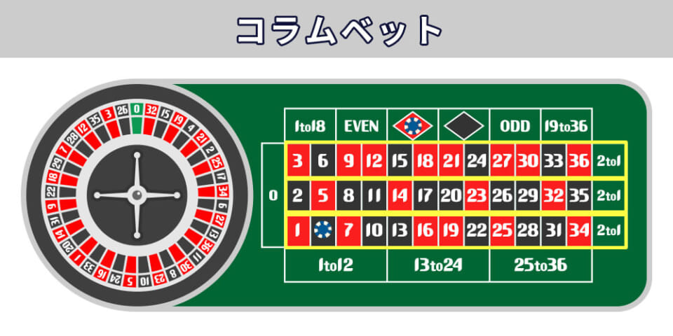 コラムベット