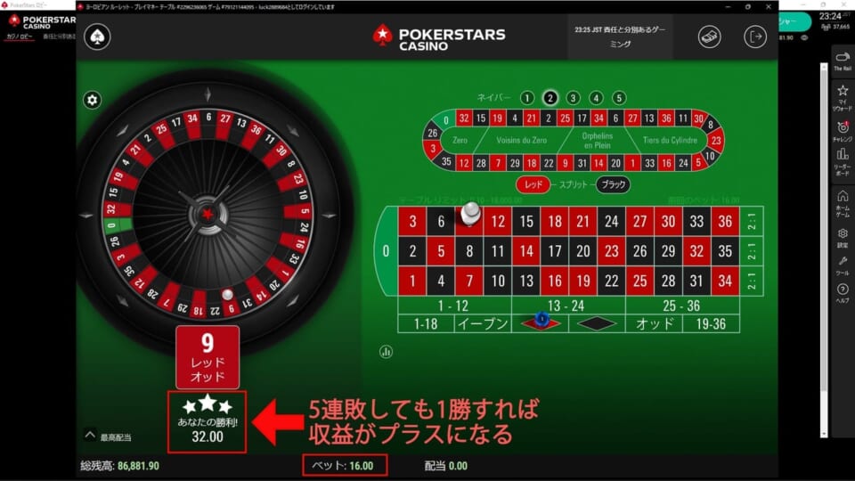 マーチンゲール法は得られる利益は少ないものの、常に50%で勝負できる安定感の高さが魅力
