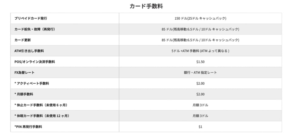 プリペイドカードの手数料と限度額