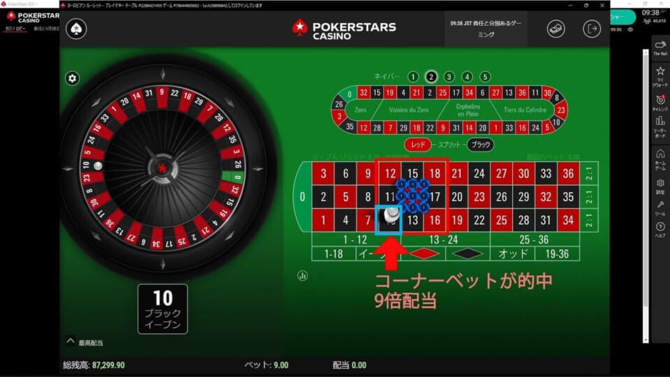 コーナーベッドが的中9倍配当