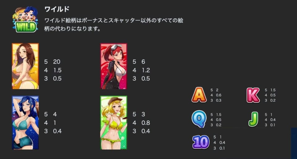 日記でも紹介しましたが、それぞれのキャラクターが揃えば画面上にどんっ!と表示されます。