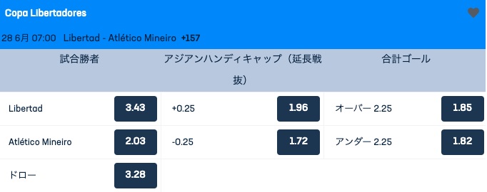 アジアンハンディキャップ