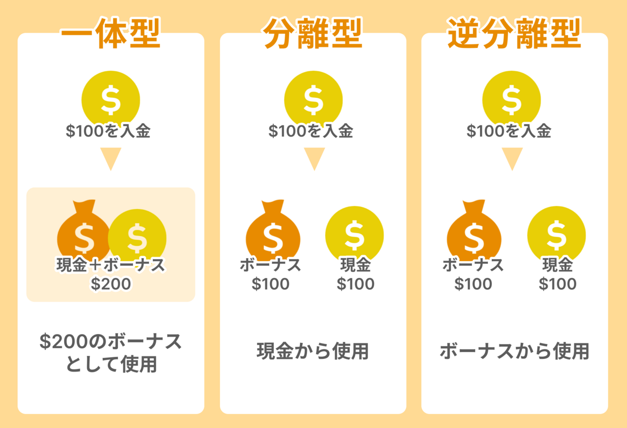ボーナスタイプ
