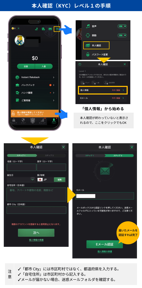 本人確認レベル1
