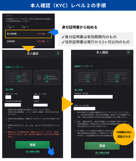 本人確認レベル2