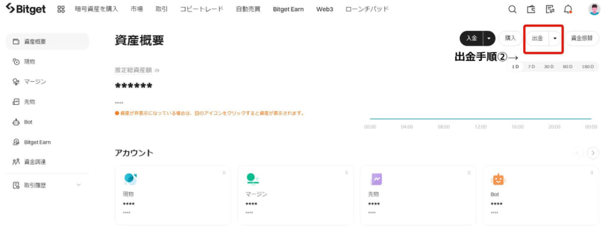 資産概要
