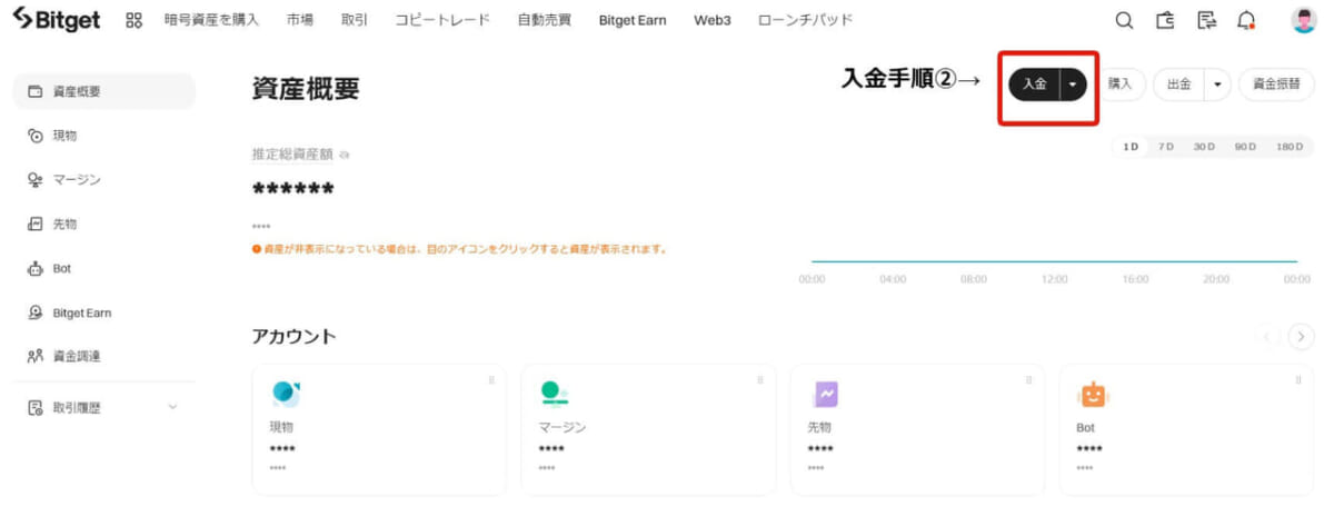 資産概要