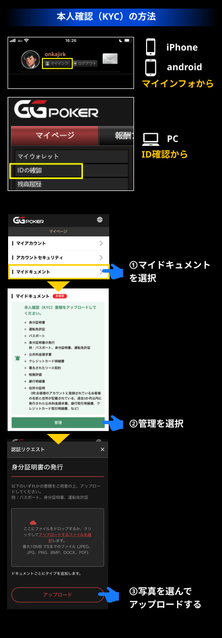 本人確認(KYC)の方法