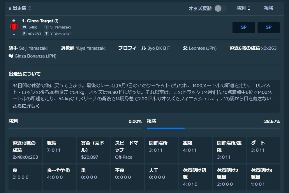 ステークカジノの競馬では出走馬の情報が詳しく掲載されています