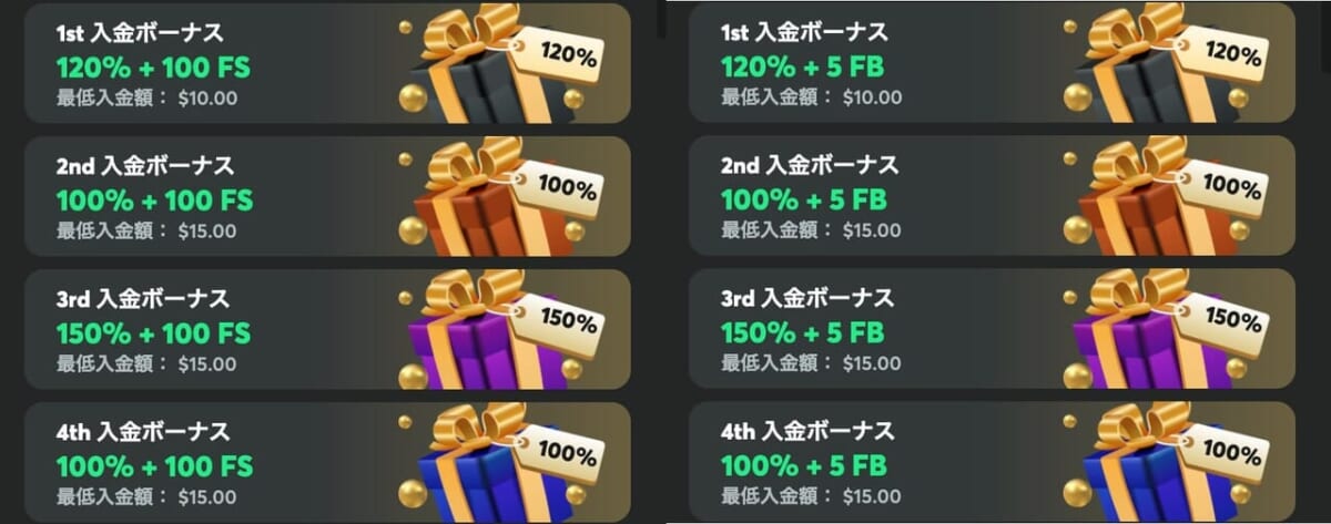 BCゲーム 初回入金ボーナス・入金ボーナス 最大150%
