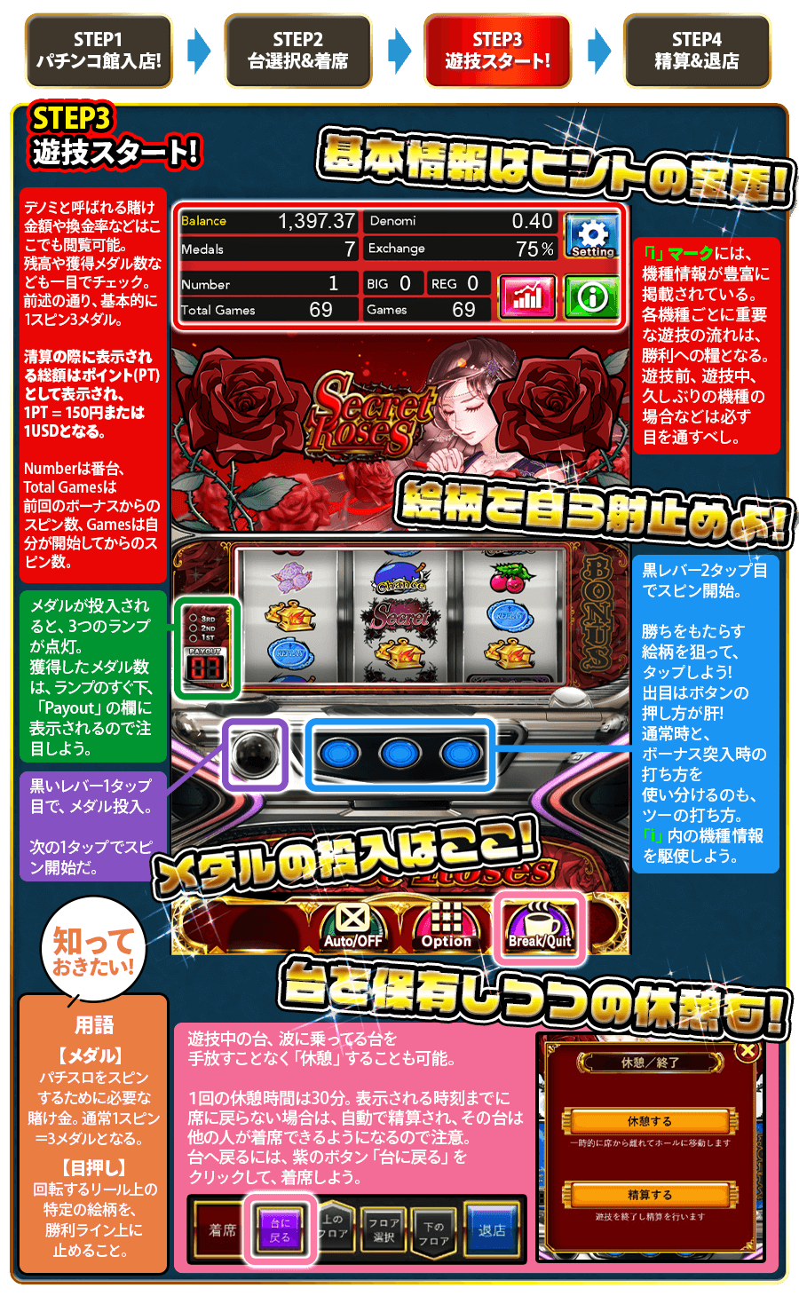 STEP3 遊技スタート!